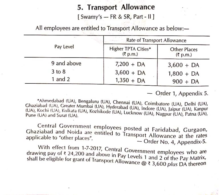 Transport Allowance