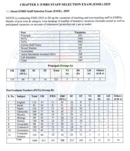 EMRS VACANCY 1