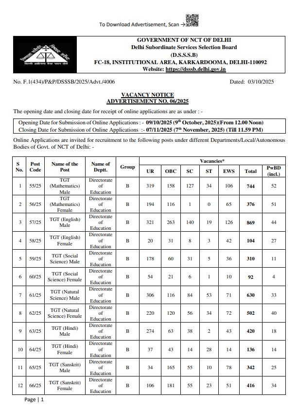 DSSSB TGT VACANCY
