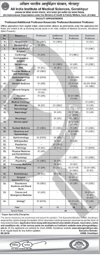 ALL INDIA INSTITUTE OF MEDICAL SCIENCES,GORAKHPUR