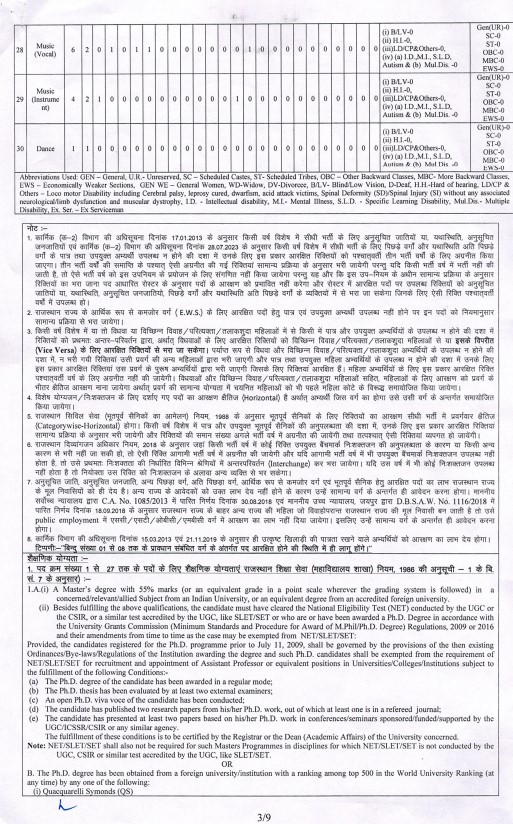 Rajasthan Public Service Commission