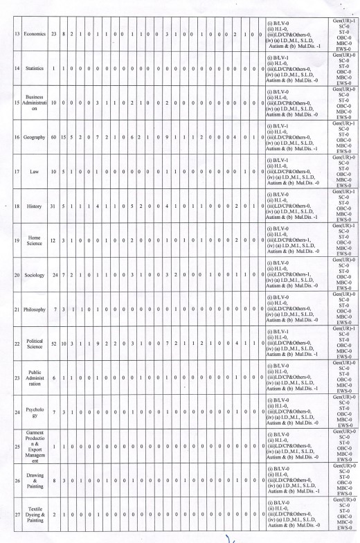 Rajasthan Public Service Commission (RPSC)